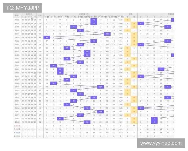 大乐透开奖号码定位走势分析及历史规律详解